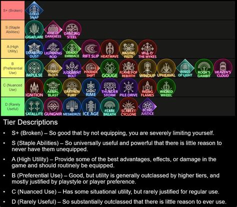 Ability tier list : r/FFXVI